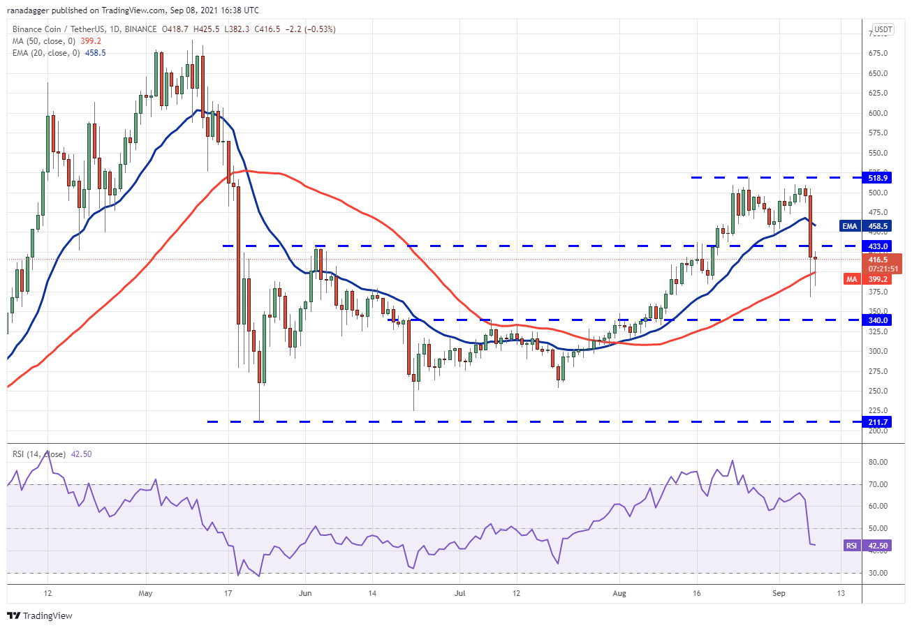 黑龙江东宁爆炸致8死4伤警方通报 价格分析 Btc Eth Ada Bnb Xrp Sol Doge Dot Uni h 开眼资讯在线