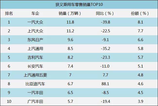 一个汽车厂多少GDP_全球十大汽车制造商,国内仅一家上榜,但不是吉利