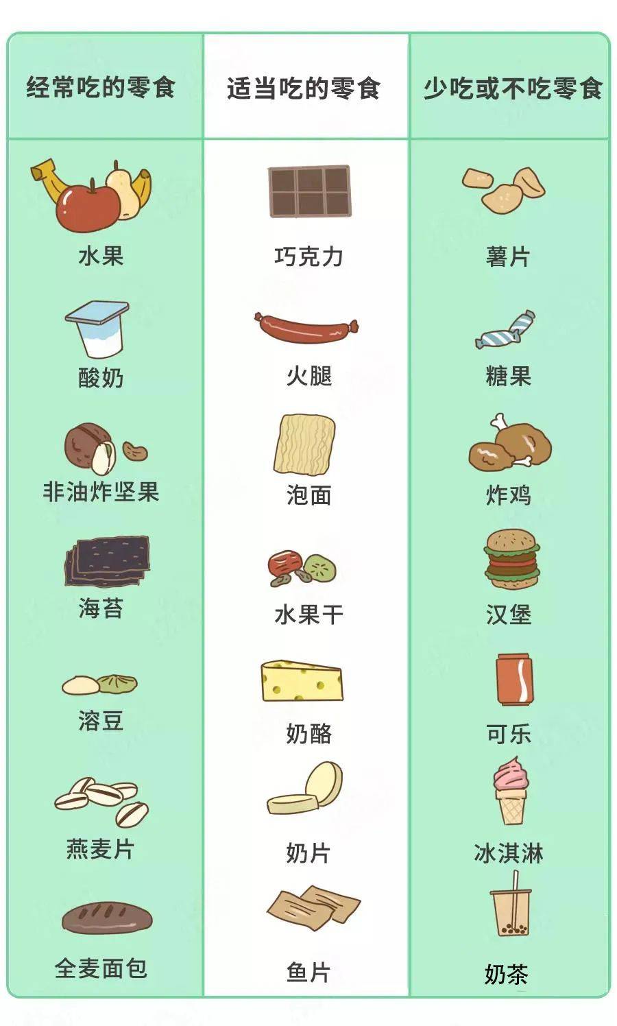 正餐|孩子爱吃零食，先别说“不”！小心零食成为孩子童年永远的缺憾！