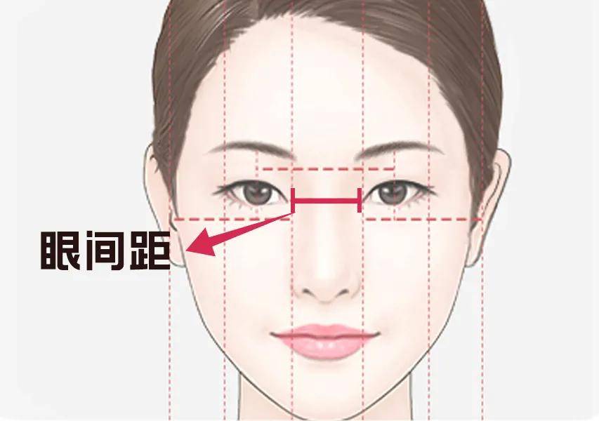 眼睛|孟晨曦医生科普：开眼角是怎么开的