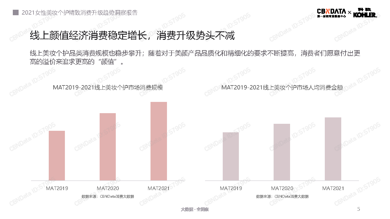 pdf|2021女性美妆个护精致消费升级趋势洞察报告-CBNData