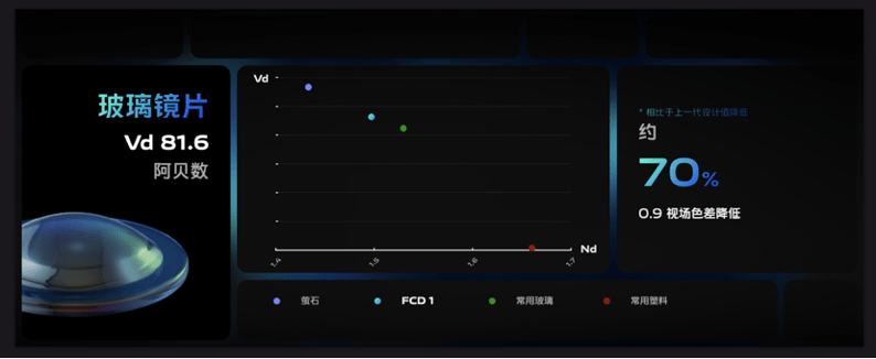 技术|自研芯片 vivo V1 亮相 vivo X70 旗舰影像能力再升级