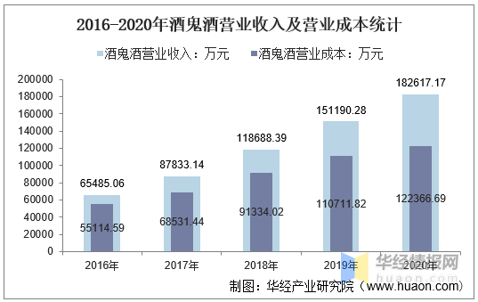 酒鬼酒排行_一周媒体关注公司排行:酒鬼酒诡异涨停遭非议(2)