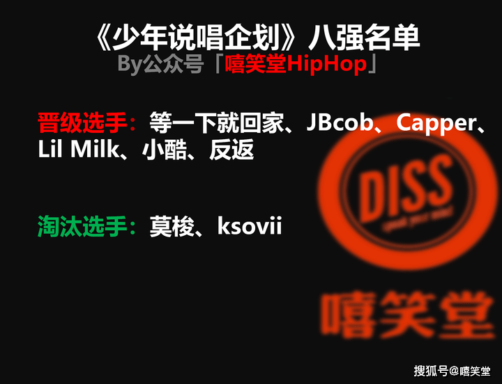 ksovii|剧透慎入！六强诞生！《中国新说唱》续集《少年说唱企划》冠军将会是谁？