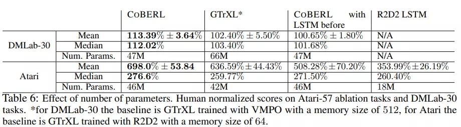 架构|综合LSTM、transformer优势，DeepMind强化学习智能体提高数据效率