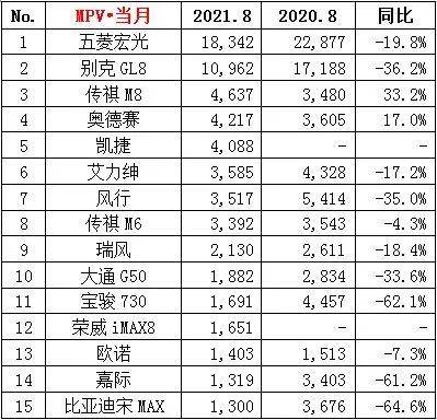 新能源车品牌排行_上汽跻身“全球车企创新排行榜”TOP5(2)