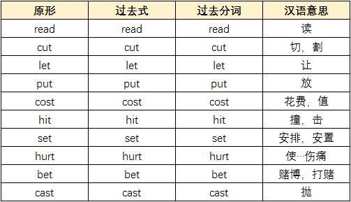 高中英语不规则动词全梳理 一篇搞定 三年不愁 原形