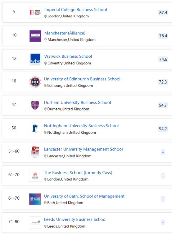 商业分析排名_商业模式画布案例分析