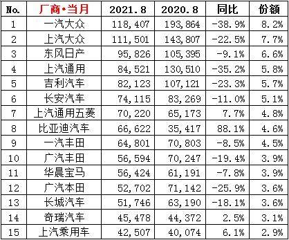 比亚迪汽车应该计入GDP_掉队 了的比亚迪,还能重回王位吗