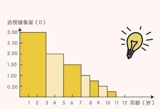 什么是远视储备不足要怎么办 81c29754832d46e7a0dcb185f57ff314.jpeg