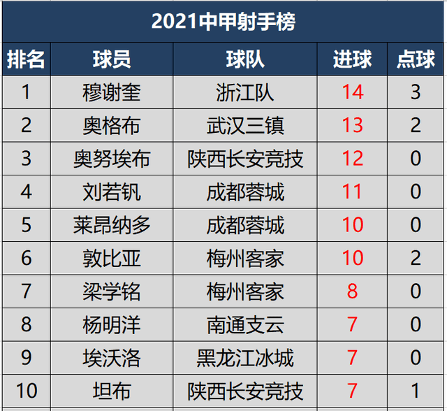 中甲最新排名_中甲积分榜最新排名(2)