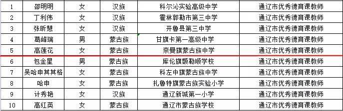 公示|奈曼一批教师受表彰！