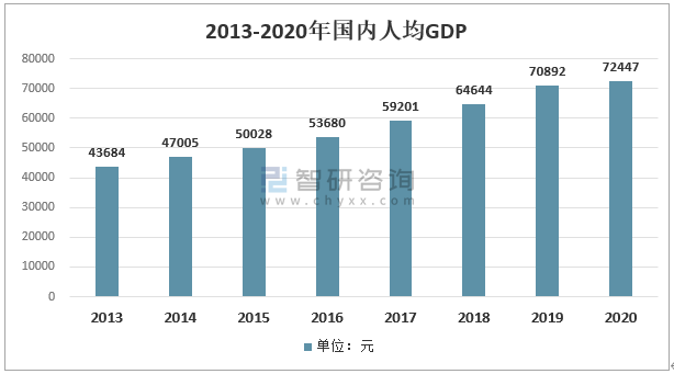 2020年中国主题公园行业现状分析主题公园主要分布在经济发达区域