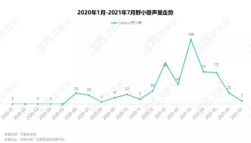 洞察 “宅”式健身：2021家用健身器材消费者洞天博tb综合体育察报告(图20)