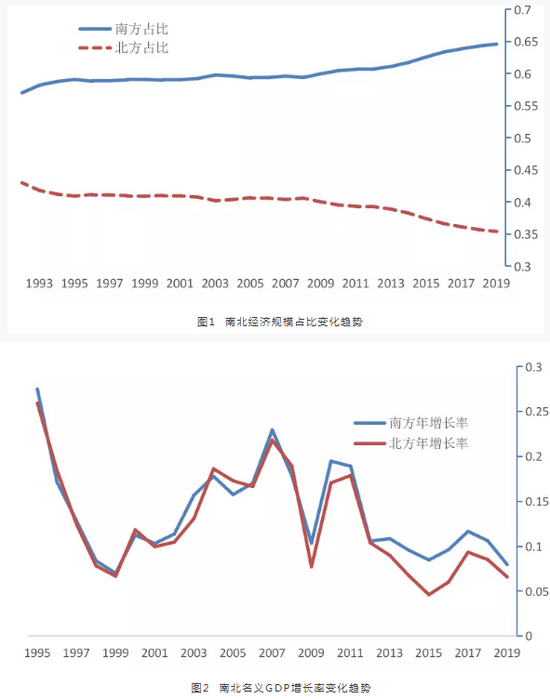 刘元春中国gdp_刘元春 2010年中国GDP全年增长速度将达9.4(3)