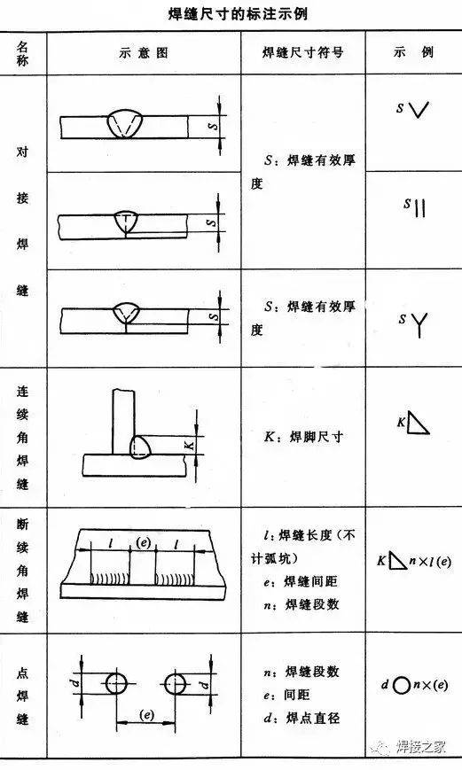 钢结构焊缝识图图片