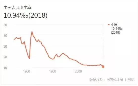 中国人口压力_人口困局 作者李尚勇 中国人口压力世界之最(3)