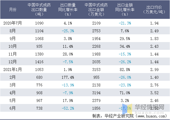 中国有多少人口2021_2021年7月中国茶叶出口情况简报 出口量5连降