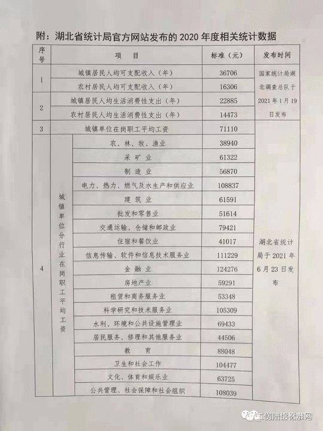 2021年湖北省交通事故人身损害赔偿计算标准