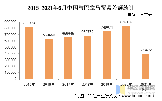 知道贸易差额怎么算GDP_中美贸易战第一枪打响 特朗普指示考虑调查中国知识产权(3)