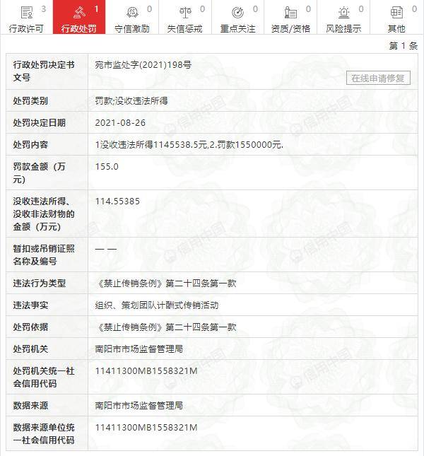 舒之畅HGH运营公司因违反传销条例被罚没269万元(图2)