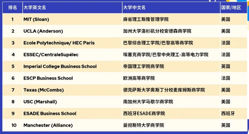 市场营销硕士排名_市场营销图片