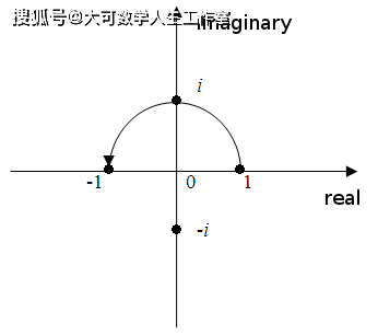 单位|复数背后的直觉——从数学游戏到现实世界