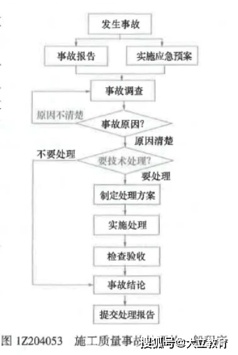 考试|2021年一级建造师《建设工程项目管理》考试真题及答案解析(全)