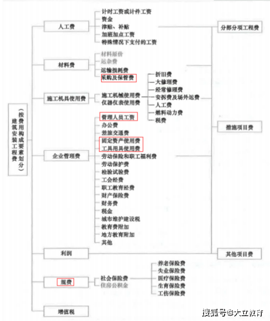 考试|2021年一级建造师《建设工程项目管理》考试真题及答案解析(全)