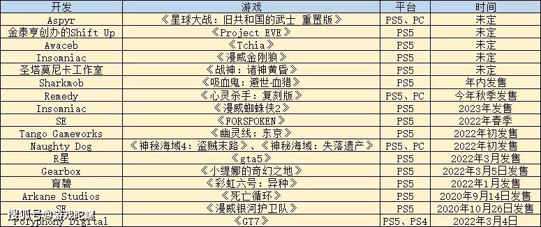 蜘蛛侠|索尼发布会汇总：《战神》、《漫威蜘蛛侠》系列新作公布