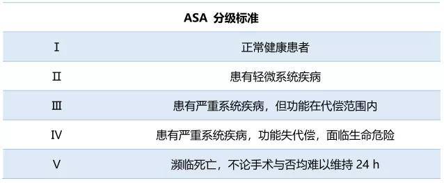 控制|老年结直肠肿瘤患者围手术期管理专家共识