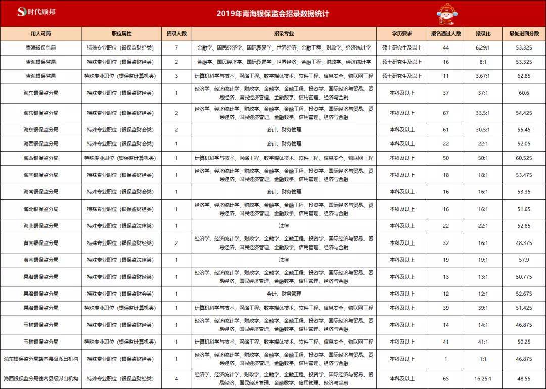 海银招聘_hjt2328380的主页(5)