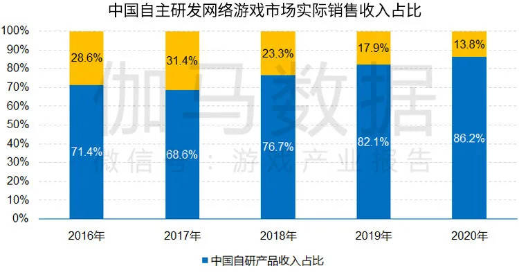 网络游戏一年造成的gdp_分析 经济压力导致网友无奈选择网游