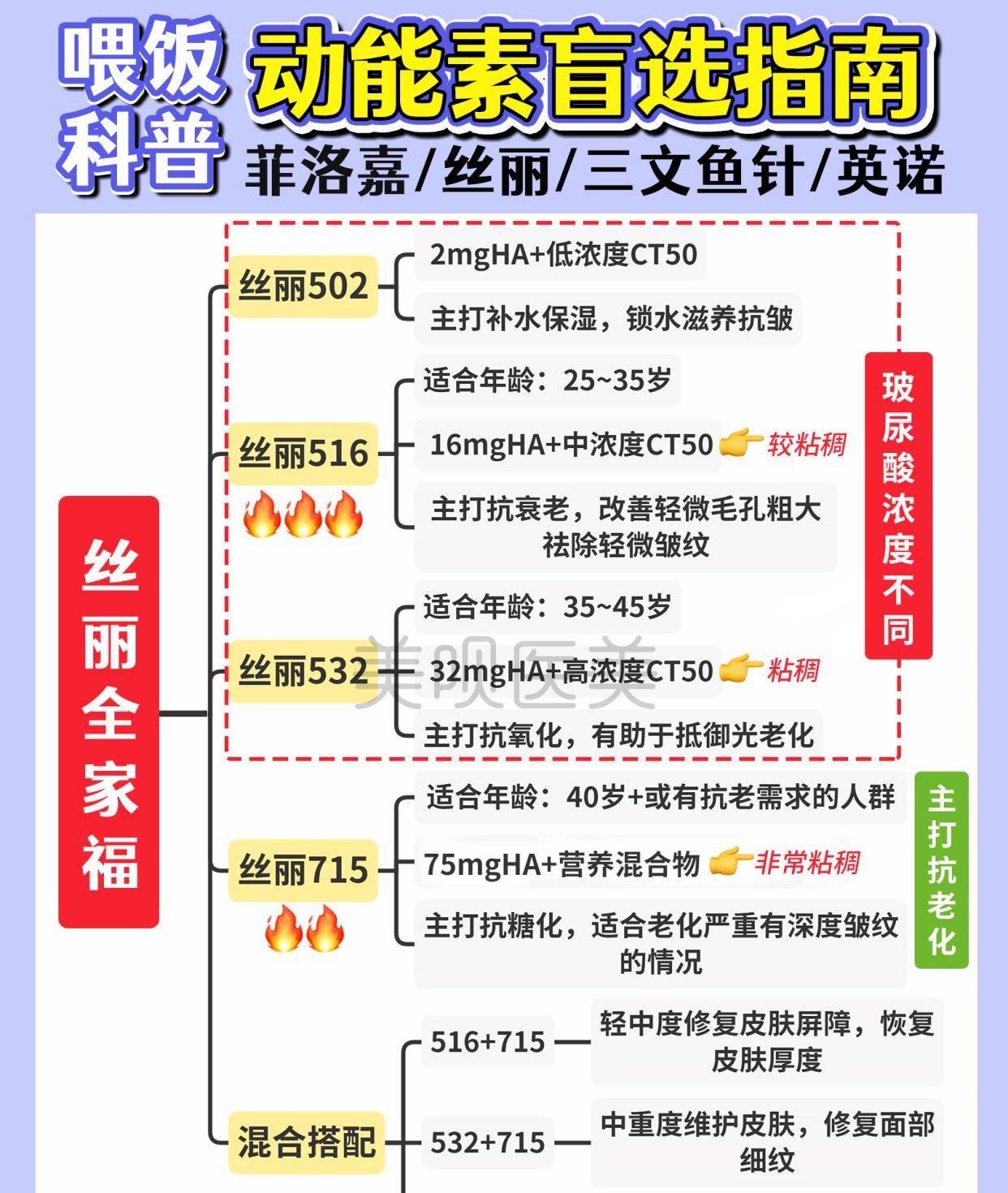 女神|《女神降临》原作者竟是30岁单身辣妈，肤若凝脂的秘诀是？