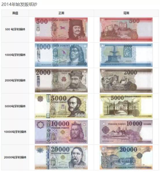 把钱当煤烧的国家 匈牙利是认真的吗 福林