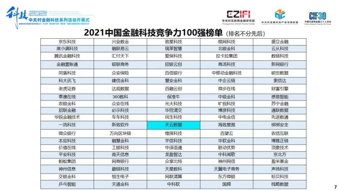 用 硬核能力 说话 天云数据荣登21中国金融科技竞争力百强 技术