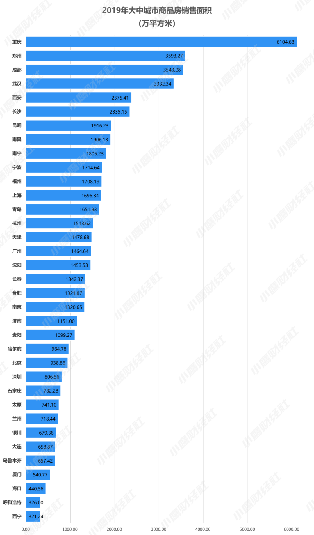 中国人口最多的城市排名_中国人口最多城市排名(3)