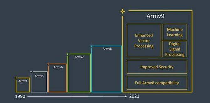 旗舰|2022年将带来台积电4nm+Arm V9架构的黄金组合