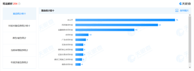 科迪乳业虚增超八亿还隐瞒担保 律师征集受损投资者(图2) 科迪乳业虚增超八亿还隐瞒担保 律师征集受损投资者(图2)