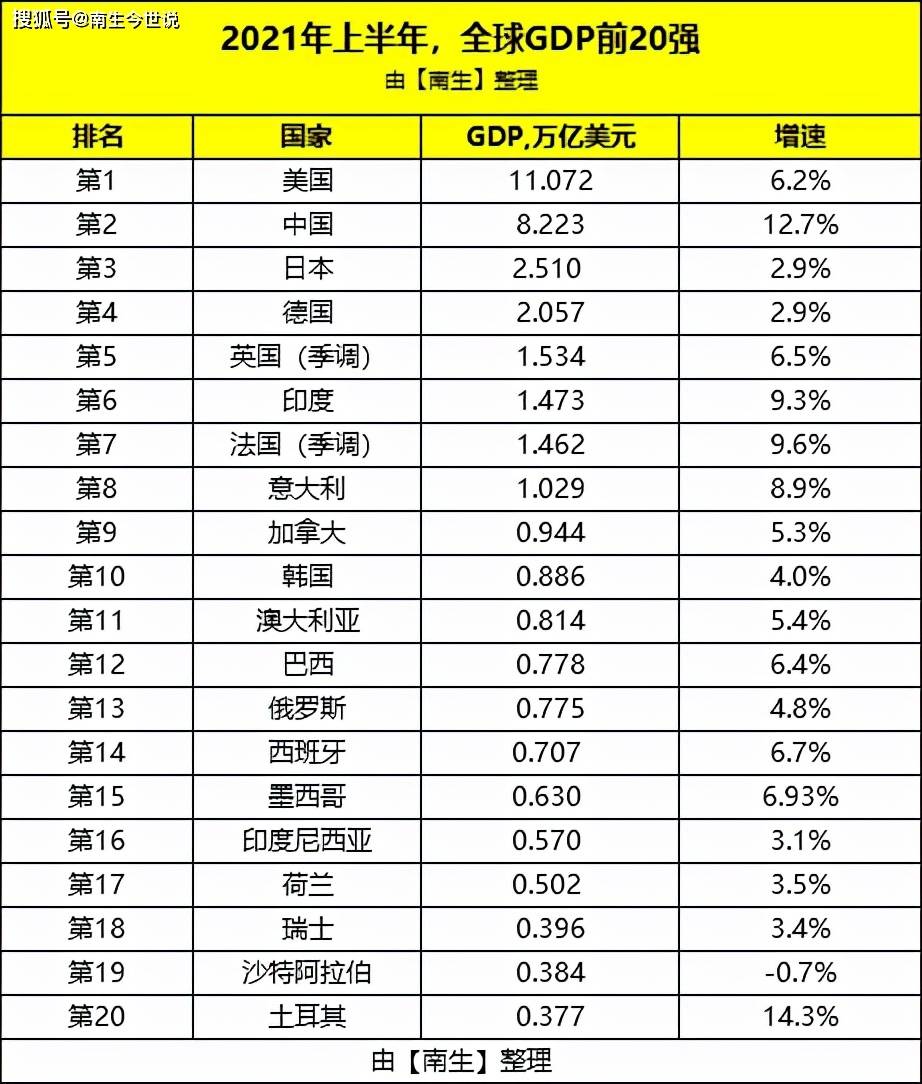 美国2019年上半年gdp