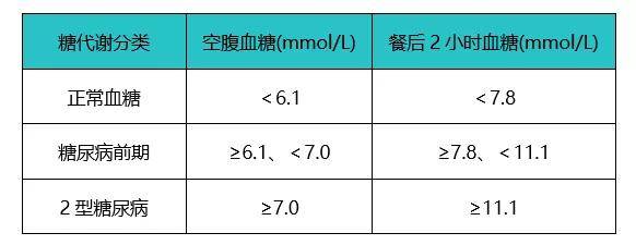 糖尿病前期不容忽視,因為糖前期的終點不僅僅是2型糖尿病_胰島素