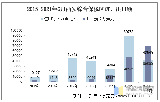 西安2021年1-6月份gdp_2021年西安中考将于6月19至21日进行