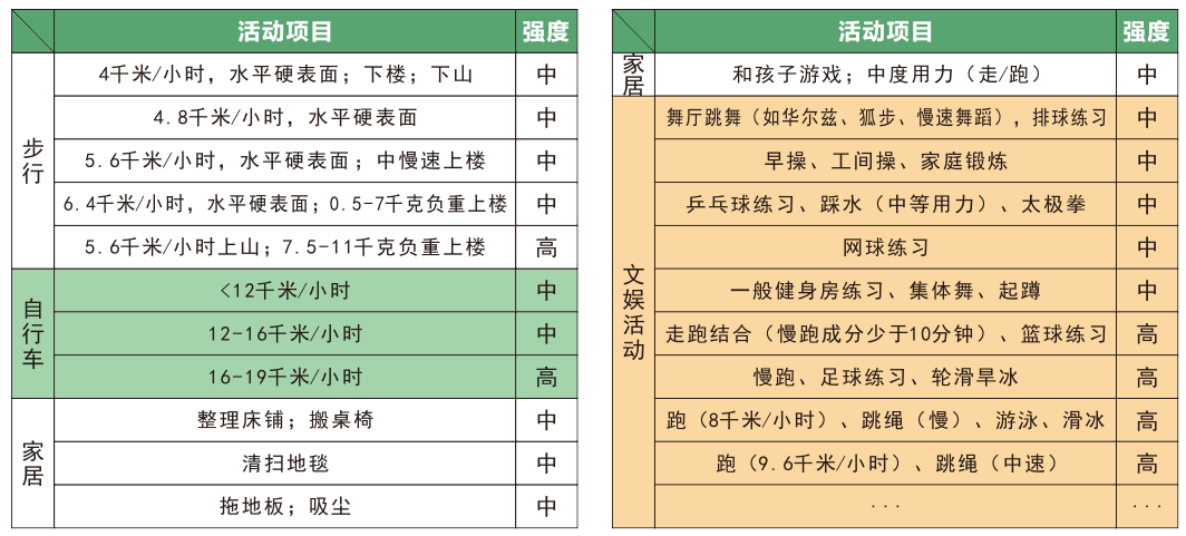 文章|久坐伤身，动则有益