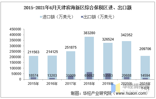 天津滨海新区前三季度gdp_限购后天津16区新房价大曝光 宝坻房价竟然(3)