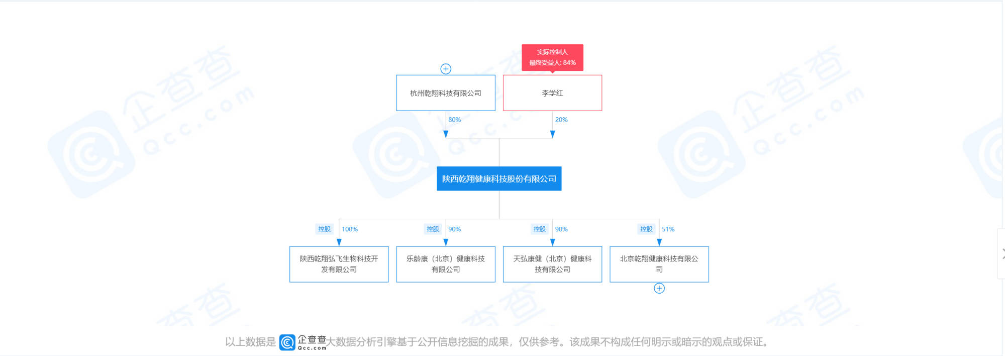 乾翔科技涉嫌传销被罚没1277万 此前被冻结4000万(图3) 乾翔科技涉嫌传销被罚没1277万 此前被冻结4000万(图3)