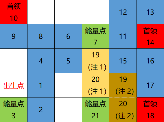 荣耀大天使魔王封印荧光石路线怎么走教你最省能量的路线图