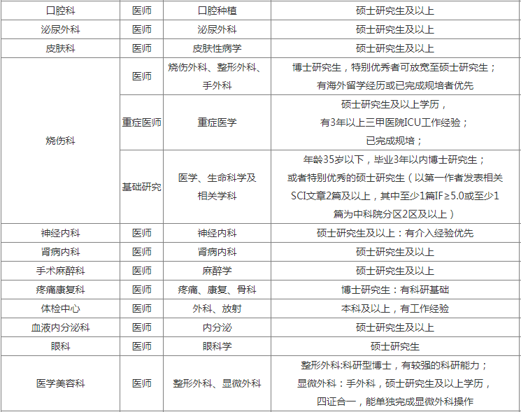 医院收费标准怎么规定 e9f68926f7a14542ab392bb25be21dad.png