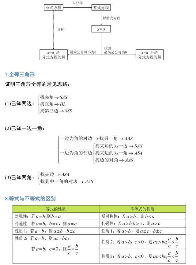 今天日钢价 初中数学教师总结了三年定理公式 宏大课堂19张图帮你全搞定 杰西信息网