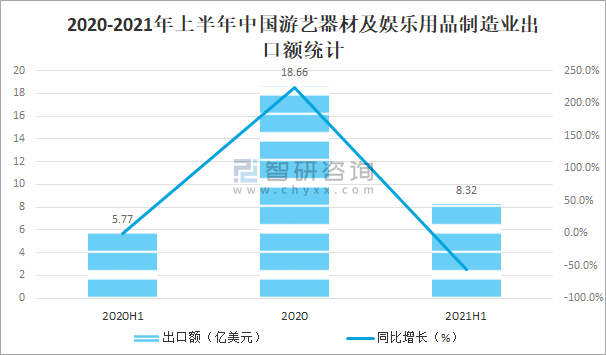 2020年我国出口总额占gdp_中国一线城市大洗牌 深圳杭州势不可挡,广州天津衰落,上海要小心了(2)