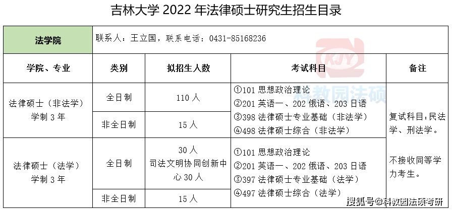 吉林大學2022年法律碩士研究生招生目錄和招生簡章